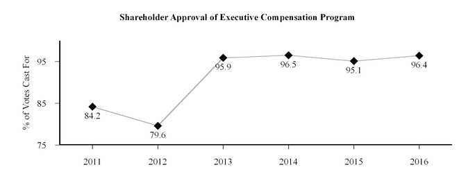 a2017proxyst_chart-09670.jpg